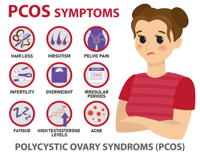 PCOS-article